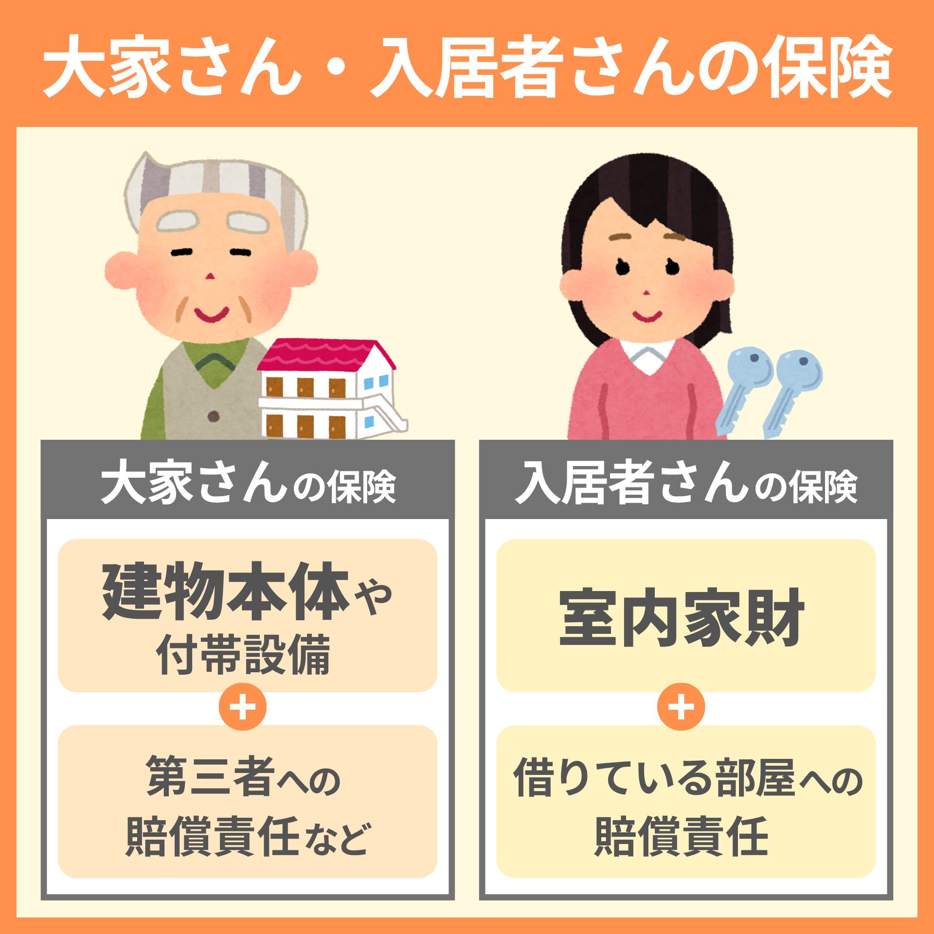 大家さん・入居者さんの保険の違い