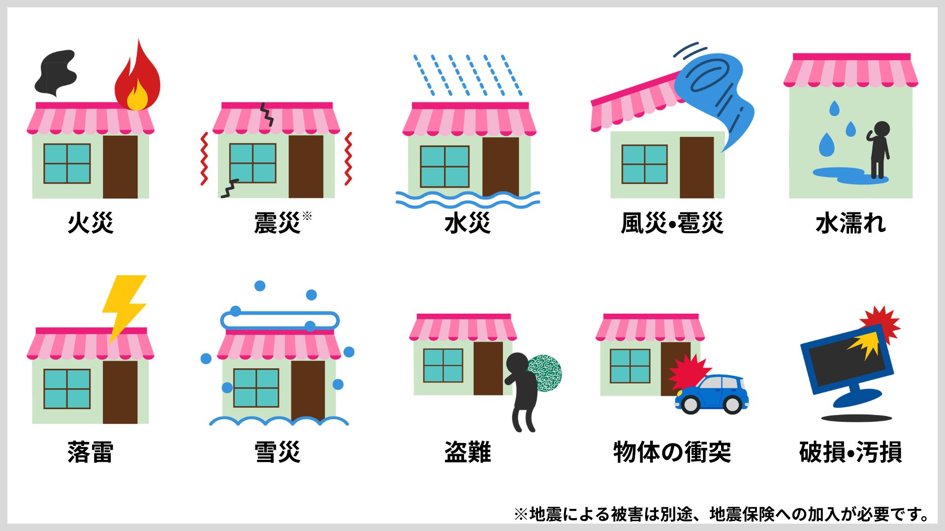 損害の種類　店舗