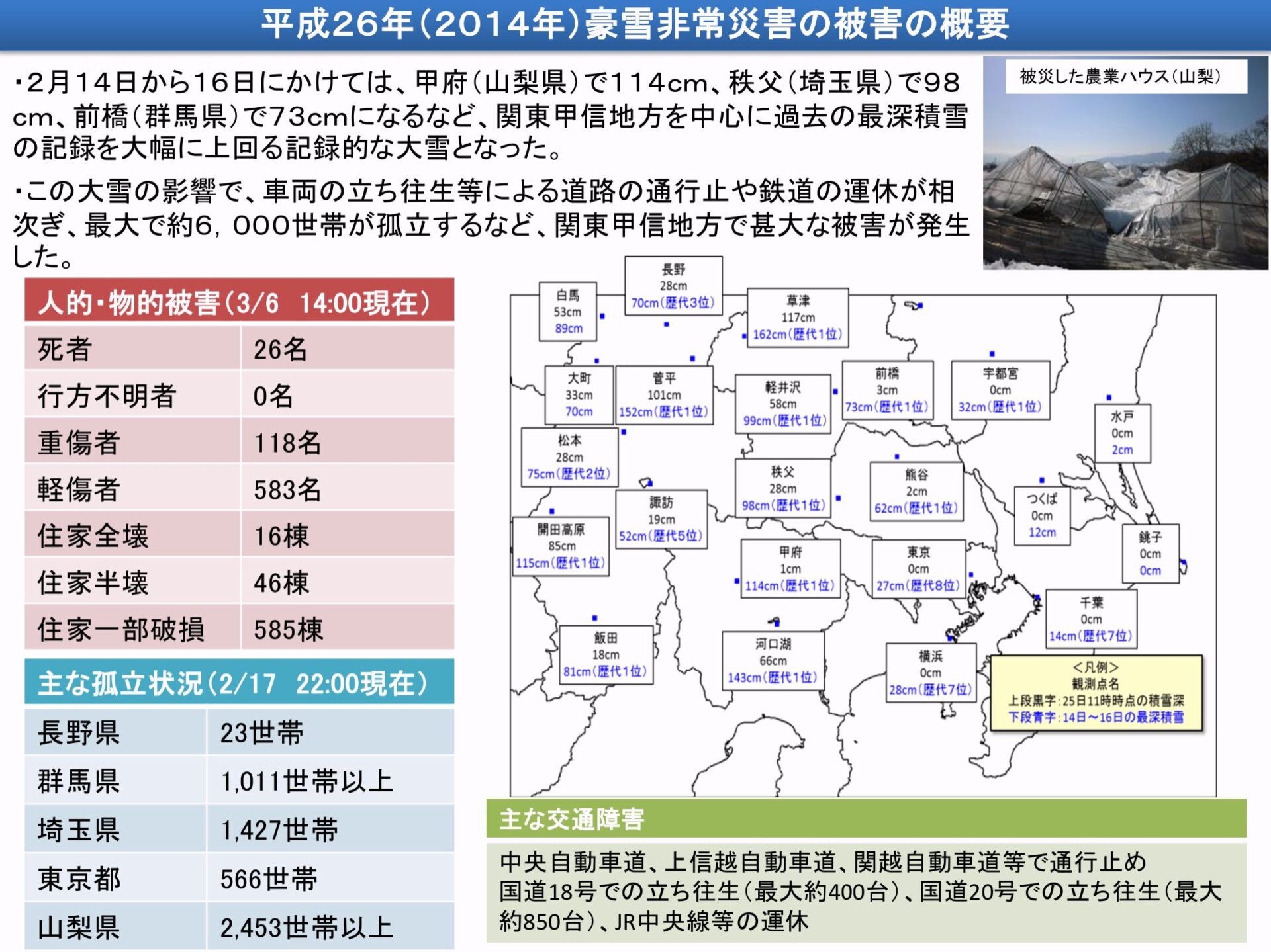 気象庁気象研究所「2014年関東大雪に対する政府の応急対応とその後の対策」より：平成26年(2014年)豪雪非常災害の被害の概要
