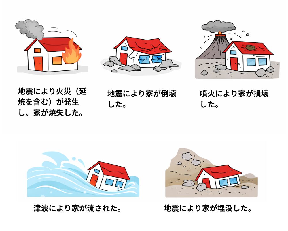 地震保険の補償内容