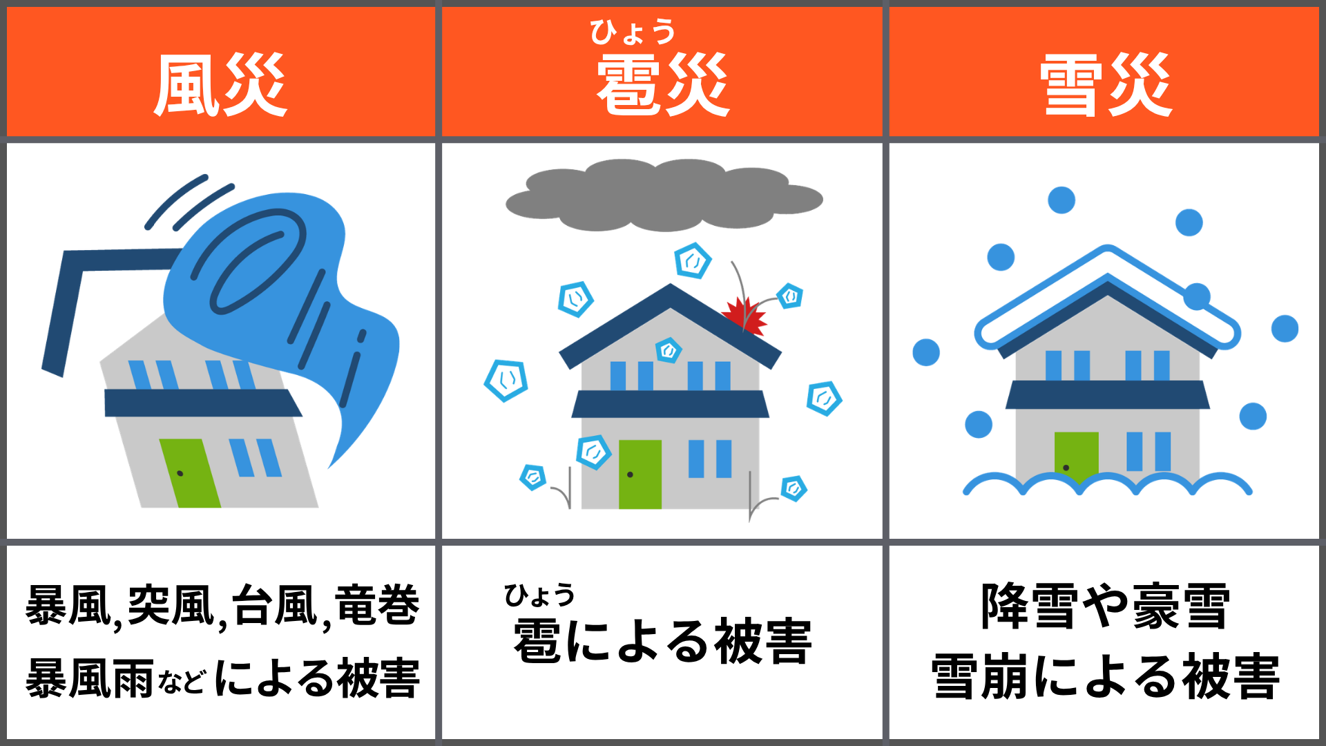風災、雹災、雪災