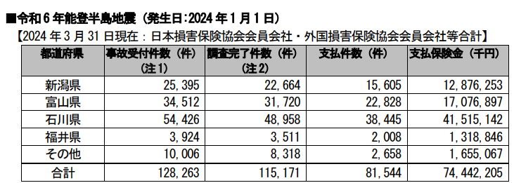 能登半島地震が突きつけた「想定外の地域でも地震は起きる」という教訓