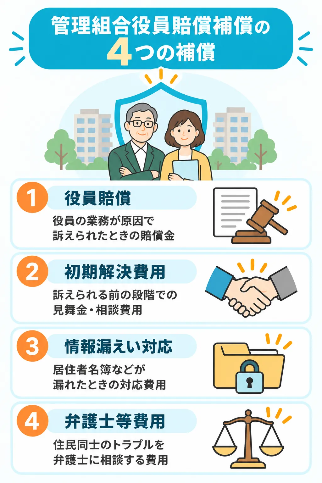 管理組合役員賠償補償の4つの補償（役員賠償・初期解決費用・情報漏えい対応・弁護士等費用）と、それぞれが何を補償するかを、盾に守られた理事長・理事のイラストとともにまとめた図解