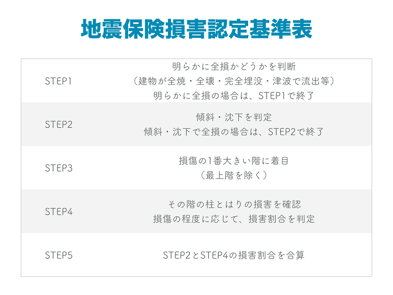 マンション共用部分の損害認定