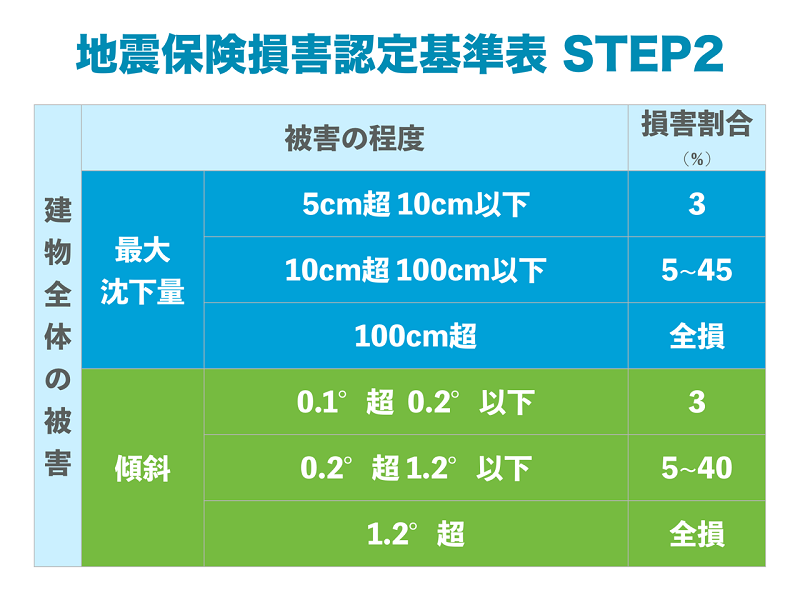 SETP2 傾斜・沈下を判定