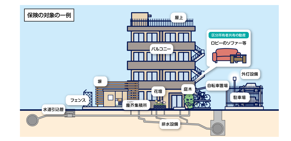 マンション共用部分