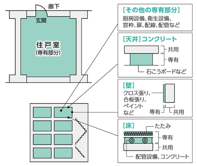 マンション共用部分