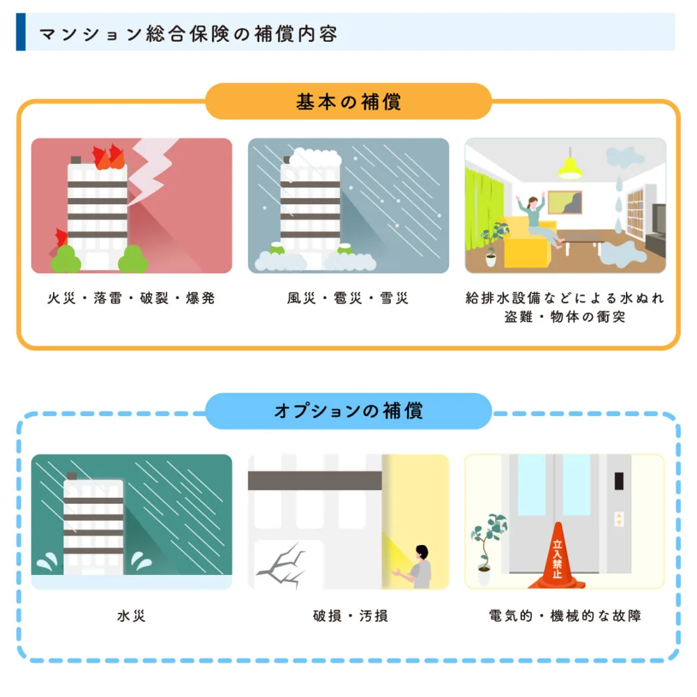 マンション管理組合の保険　補償内容